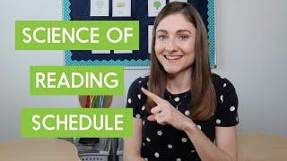 How to Make a K-2 Literacy Schedule Aligned to the Science of Reading