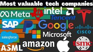 World's Largest Tech Companies by Revenue