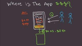 How Apps Make Money?