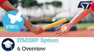 STM32H7 OLT - 6. System Overview OVR