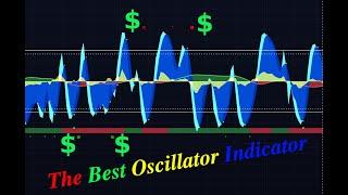 The Best Oscillator Indicator | Following BTC - Siguiendo a BTC