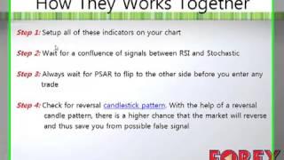 Forex Leading Indicator To Use