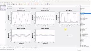 The Real Reason Behind Using I/Q Signals