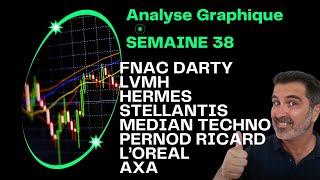 Analyse Actions  Axa, Fnac Darty, Hermès, Pernod Ricard,  LVMH, Stellantis, L'oréal, Médian Techno