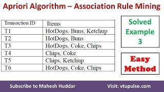 How to use Apriori Algorithm to find the Association Rules Mining Hot Dog Ketchup Coke Chips Mahesh
