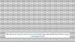 Countable and Uncountable Infinity - Theory of Computing