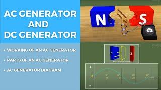 AC Generator, DC Generator & Electric Motor in Malayalam