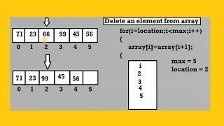 Delete An Element From An Array In Java