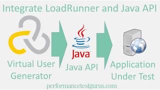 Integrate LoadRunner and Java API