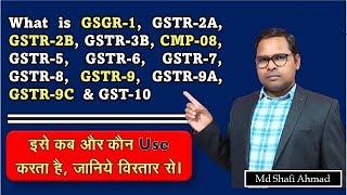 What is GST Return Forms | All GST Forms | GSTR-1 to GSTR-10 in Detail by The Accounts