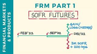 SOFR Futures Explained | FRM Part 1