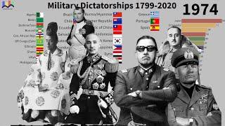 Military Dictatorships 1799-2020