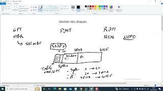 Administration réseau -Ep22 - Gestion des disques