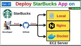 Deploy Starbucks Application on Local | Nginx | Docker@SenDevOps