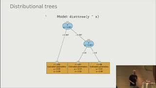 ViennaR Meetup November | Achim Zeileis: Distributional Regression Forests