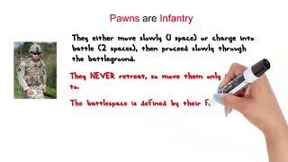 Do you know how to coordinate your chess pieces like modern military units?