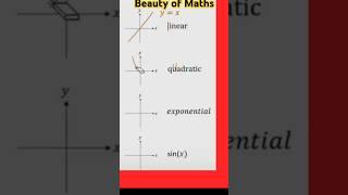 Graphs of maths ||#maths