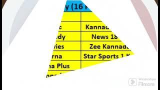 Sundirect New Kannada Joy Pack Channel List @naveennaghi