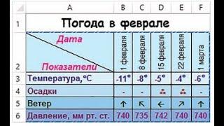 Форматирование в Excel упражнение 7, добавление пользовательского формата и вставка символов