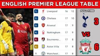 ENGLISH PREMIER LEAGUE TABLE STANDINGS UPDATED TODAY - MATCHWEEK 17 - EPL FIXTURES TODAY 2024/25