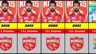 KL Rahul IPL Salary 2013 to 2024 | KL Rahul IPL Income | KL Rahul IPL 2024 Price | #IPL