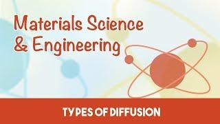 AMIE Exam Lectures- Material Science and Engineering | Diffusion in Solids| Types |  Mechanism| 5.1