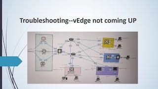 Cisco SDWAN Troubleshooting #cisco #cisconetworking #ciscosdwan #sdwan #viptela #bfd