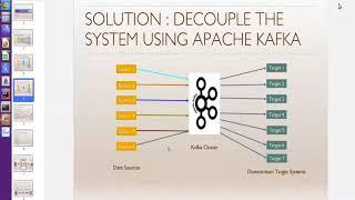 Day 1 Workshop on Apache Kafka