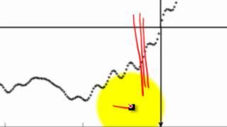 01 - Introduction to Digital Signal Processing