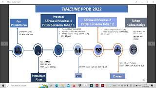 JADWAL TIMELINE PPDB DKI TAHUN AJARAN 2022/2023