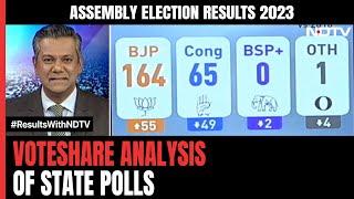 Assembly Election Results 2023: Decoding The Voter Pattern