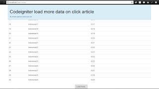 Codeigniter Load More Record on Button Click