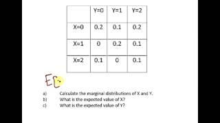 Statistics and Probability : Joint and Marginal Distributions