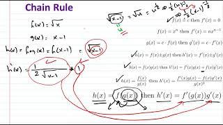 Chain Rule