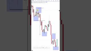 Liquidity Trading Explained - Master Candlestick Wicks