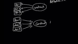 Constructing Measures Part 5: Intro to Measurement Models