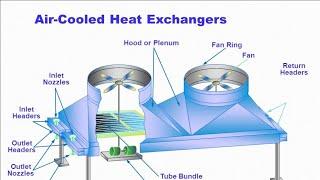 Air cooler heat exchanger effective maintenance