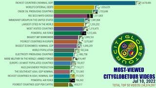 THE TOP 20 MOST VIEWED CITYGLOBETOUR VIDEOS OF ALL TIME