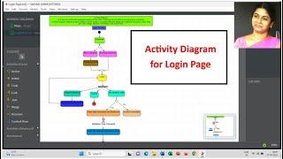 Activity Diagram for Login Page | StarUML