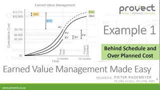 Example 1 Earned Value Management Made Easy