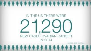 Causes of Ovarian Cancer