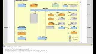 SmartFusion FPGA Design Flow