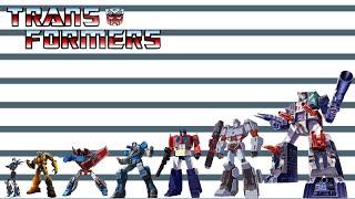 Transformers Size Comparison