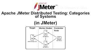 Apache JMeter Distributed Testing: Categories of Systems (in JMeter)