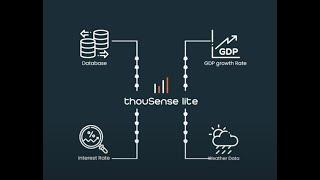 ThouSense Concept Video | Thoucentric Labs | Thoucentric | Demand Forecasting