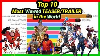 Top 10 Most Viewed trailer/teaser in the world | Teaser | Trailer | kgf | Avengers | Mobile Craft