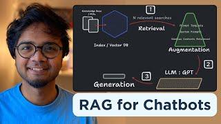 Build your own RAG (retrieval augmented generation) AI Chatbot using Python | Simple walkthrough