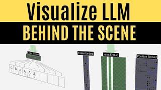 LLM Visualization Tool to Understand Inference