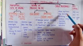 Tuberculosis (definition & terms) - RNTCP/ NTEP Guidelines & epidermiology || PSM || part -1