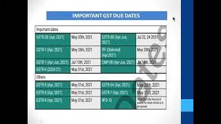 GST UPCOMING DUE DATES | EXTENSION OF GST DUE DATES